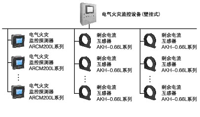 小型建筑電氣火災(zāi)監(jiān)控系統(tǒng)  